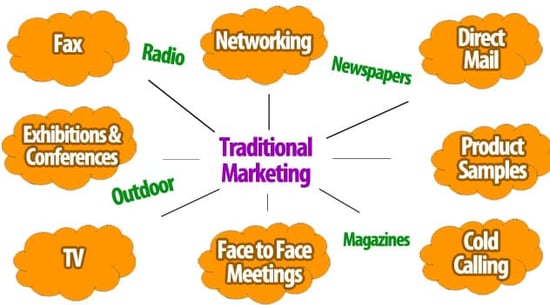 TRADITIONAL VS. DIGITAL MARKETING